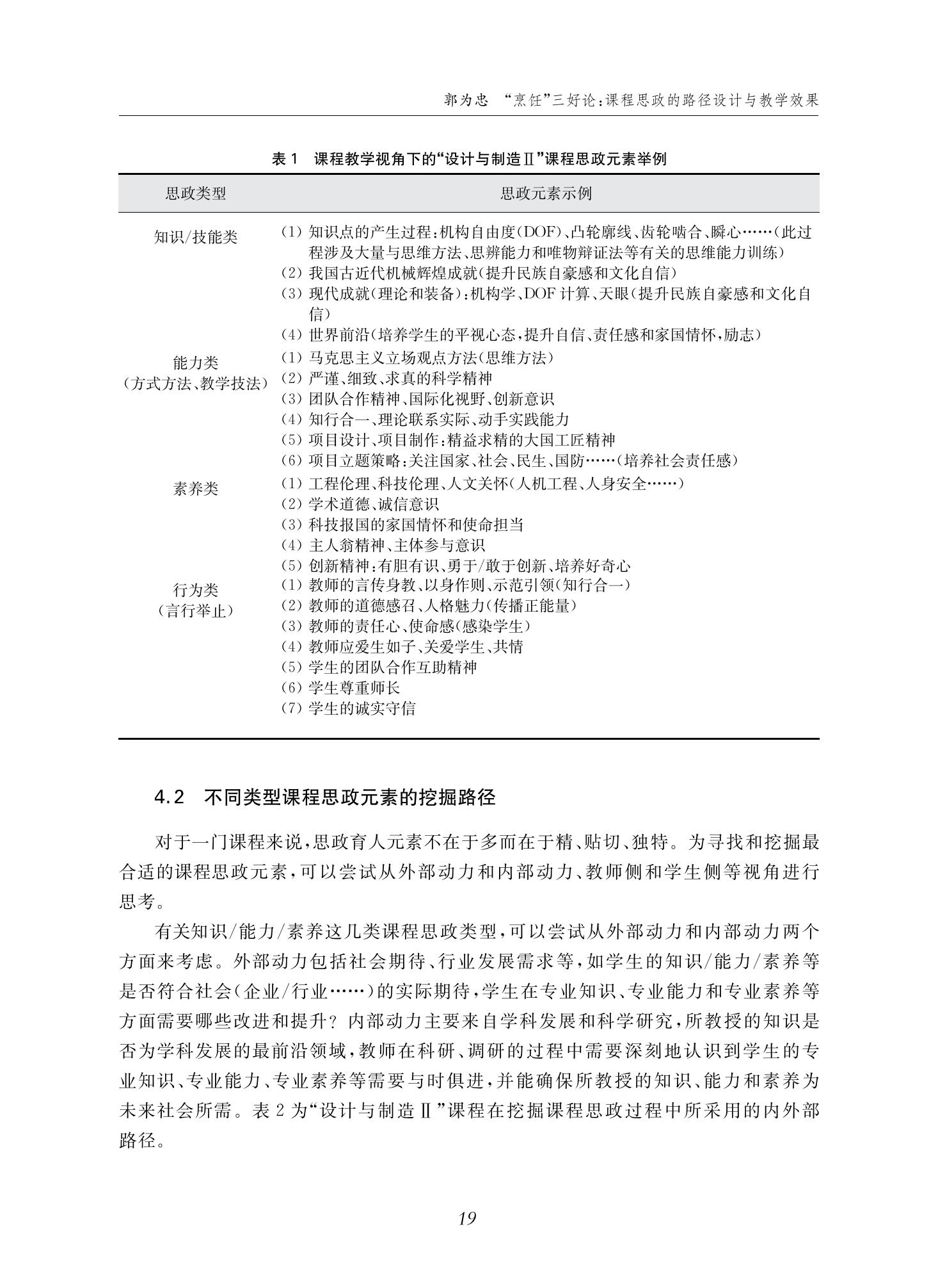 郭为忠. “烹饪”三好论：课程思政的路径设计与教学效果——以澳门十大正规电子游戏入口新工科课程《设计与制造Ⅱ》为例，教学学术，2022(02)：14-26_05.jpg