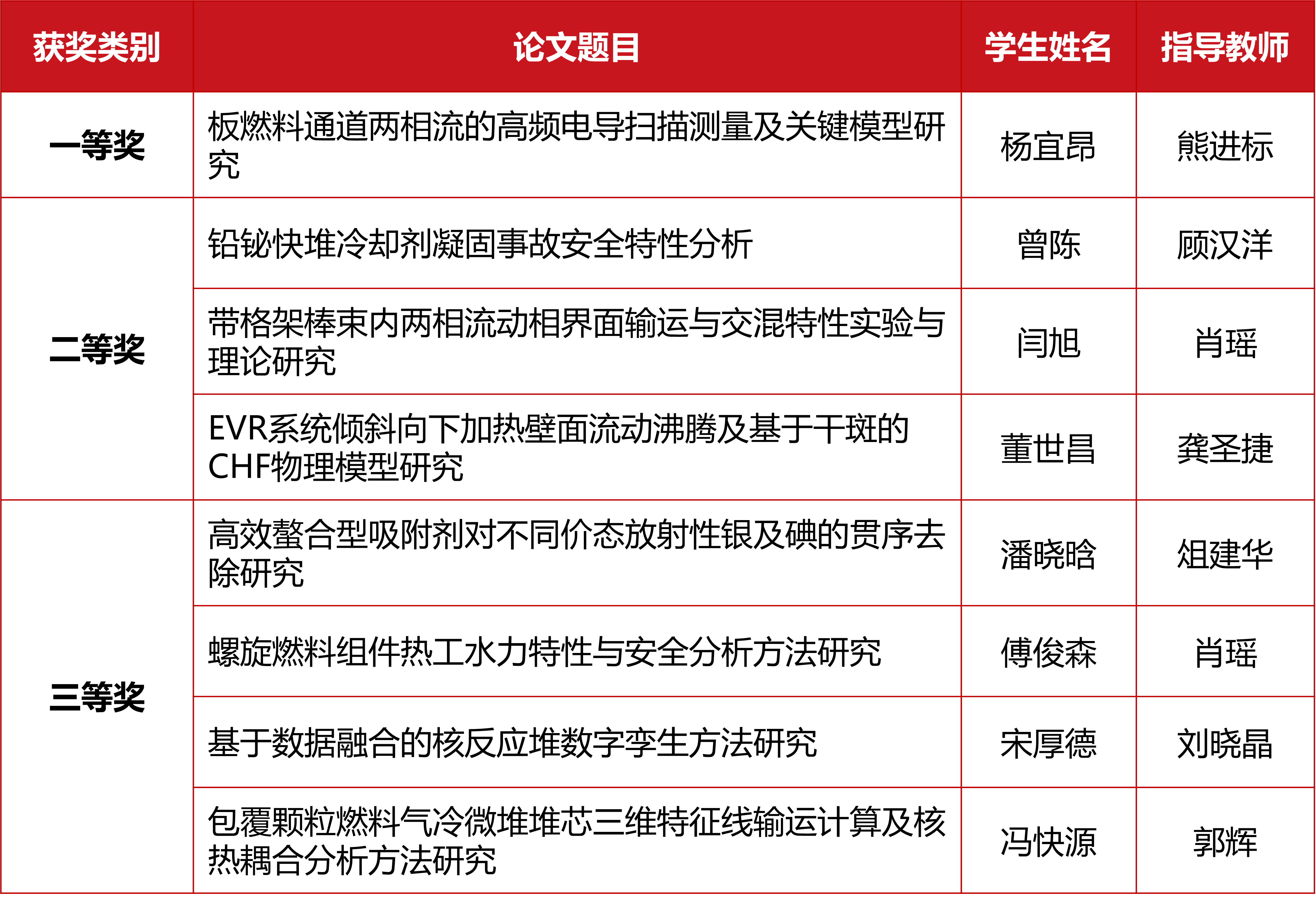 核工业.png