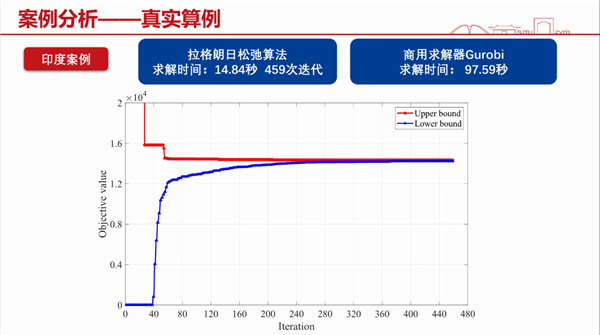 1653280739764594.png 图3:周耀明副教授介绍优化算法方.png