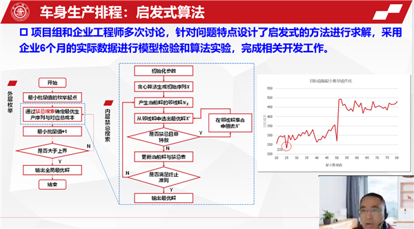1670593999843212.png 图3 刘冉作题为《运筹优化理论方法在生产与服务系统的运用》的讲座.png