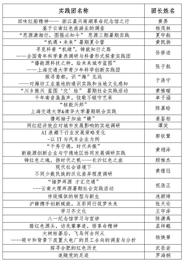 1685962809879265.jpg 【新闻稿】澳门十大正规电子游戏入口2023年暑期社会实践立项答辩顺利召开_Page2.jpg
