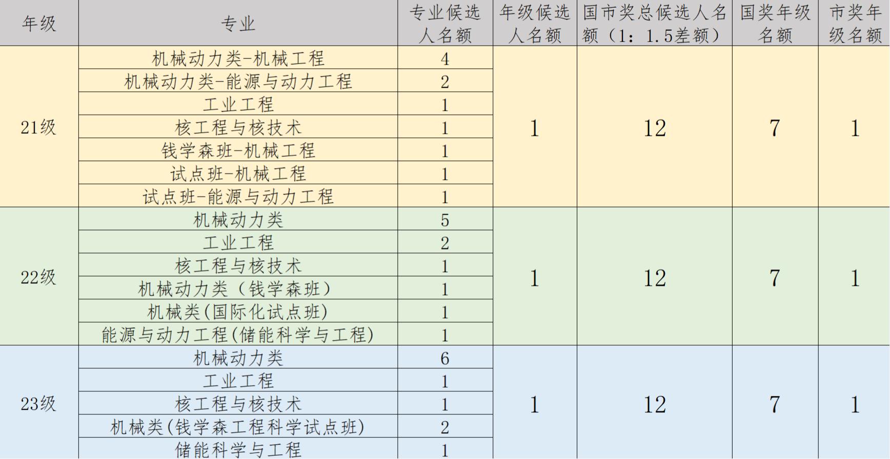 1726638512155378.jpg 2024年国市奖名额分配.jpg